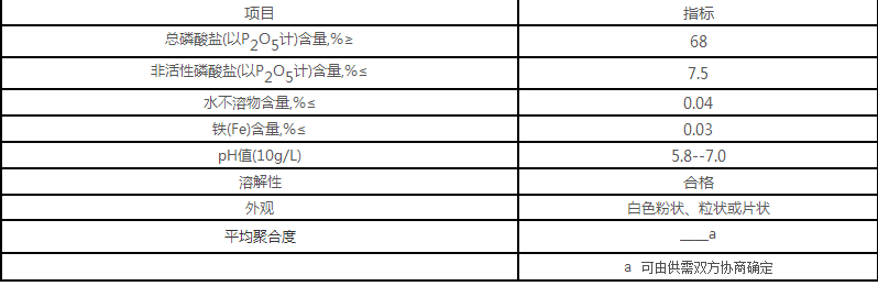 六偏磷酸鈉質(zhì)量標準